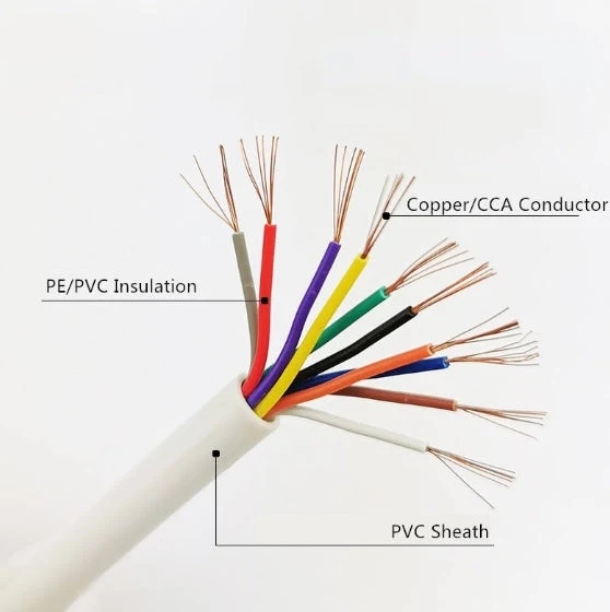 Alarm Cable – 6 Core, 100m